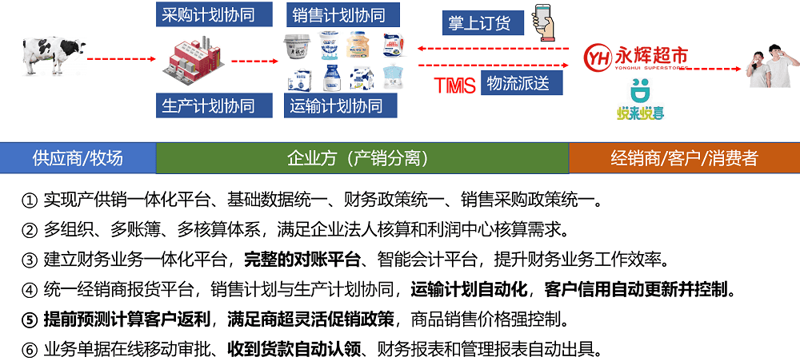 海口商贸动态透视-新兴商贸形态与发展趋势